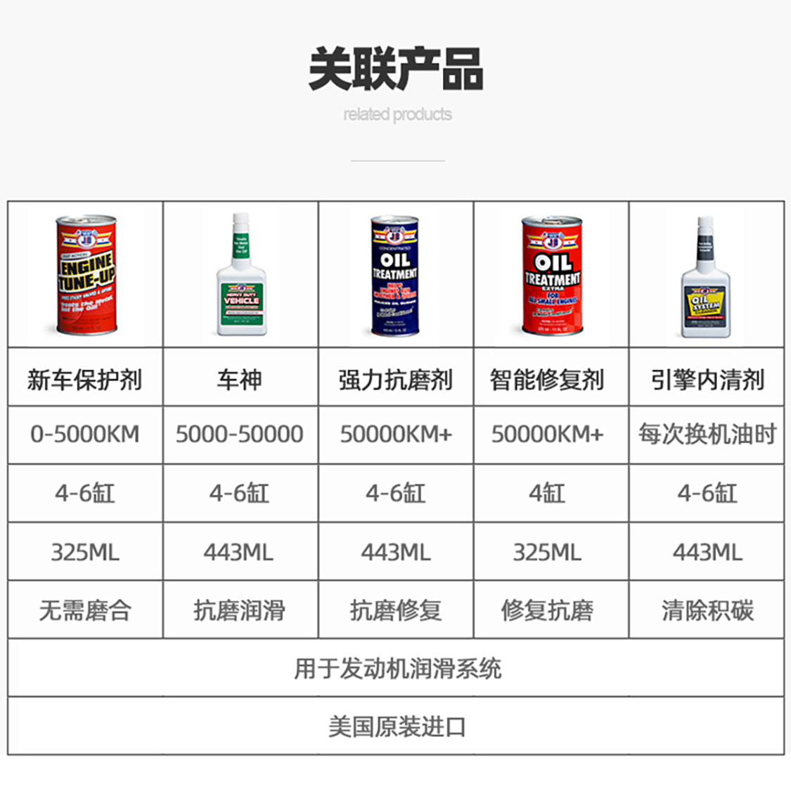 美国JB机油精强力治烧机油冒蓝烟摩托汽车发动机抗磨修复剂添加剂-图2