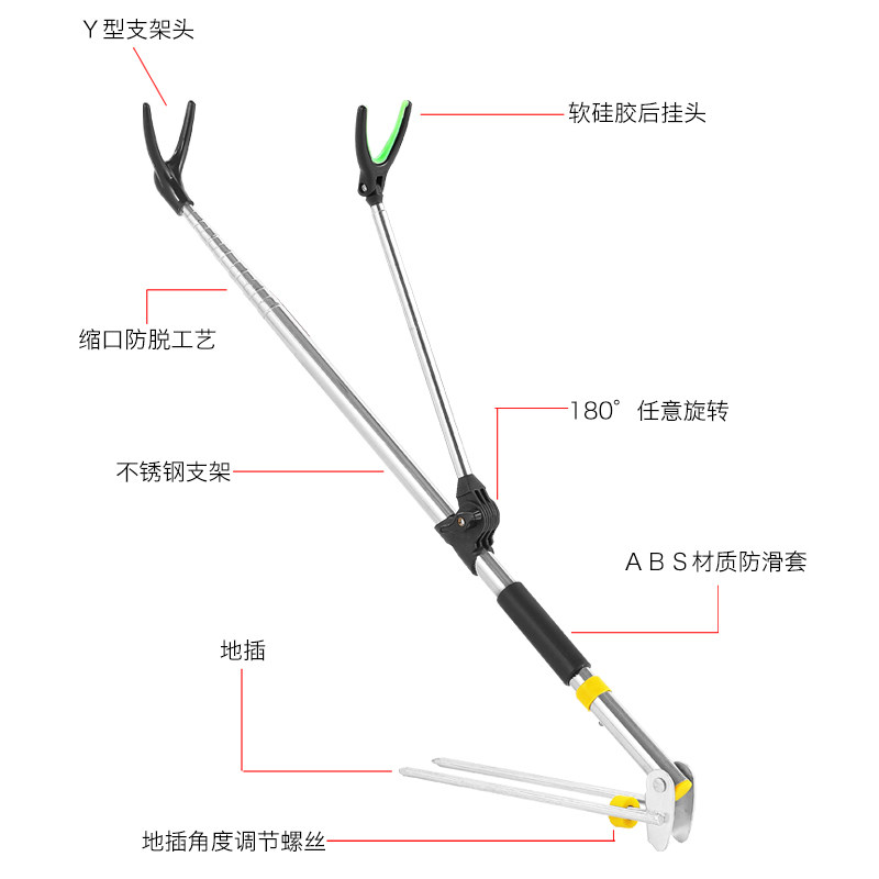 图2