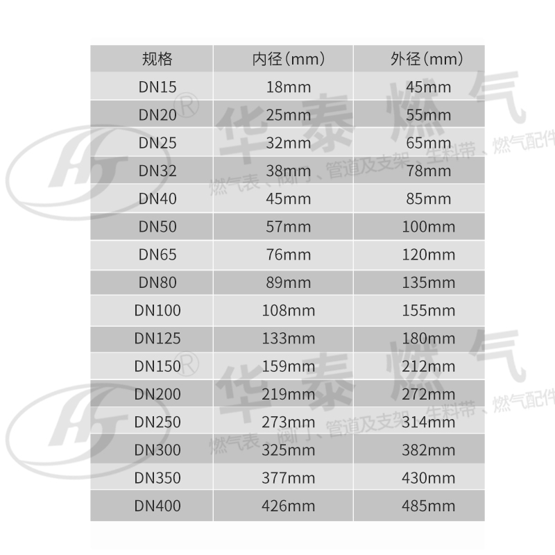 高温高压法兰密封垫 金属石墨缠绕垫片垫圈dn25 40 50 65 80 100