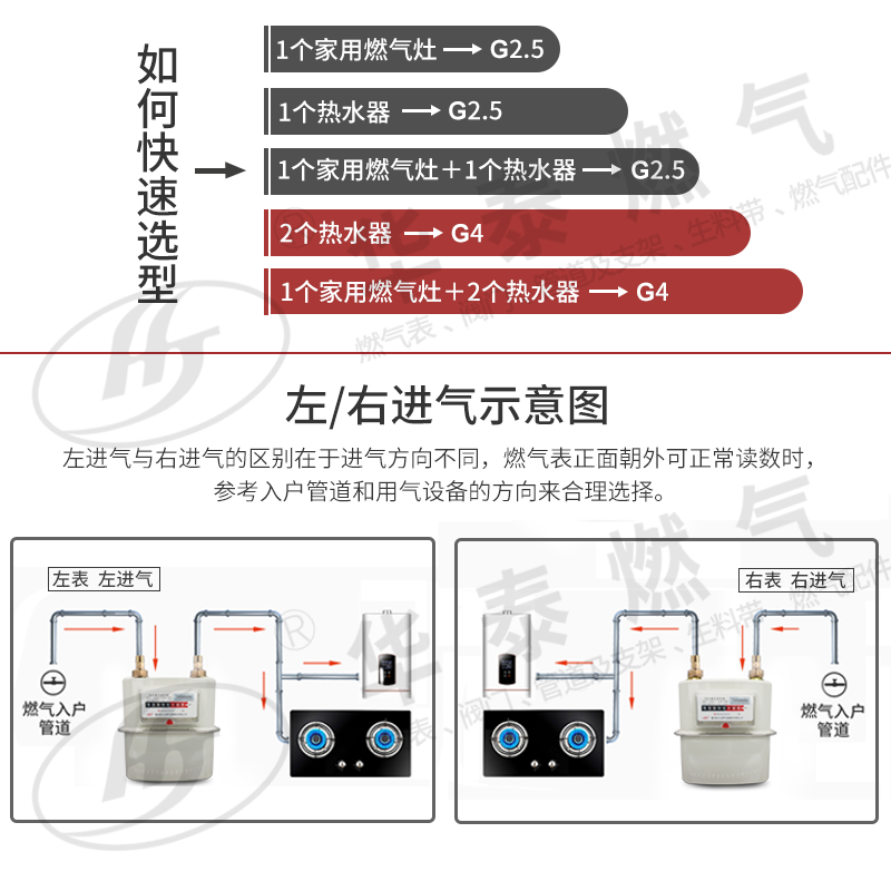 包邮G4 G2.5家用天然气表 煤气表 膜式燃气表 流量表 铜铁接头 - 图0