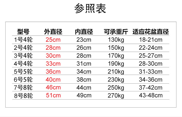 加厚金属花盆托盘底座带万向刹车滚轮圆形带接水可排水移动花盘拖 - 图2