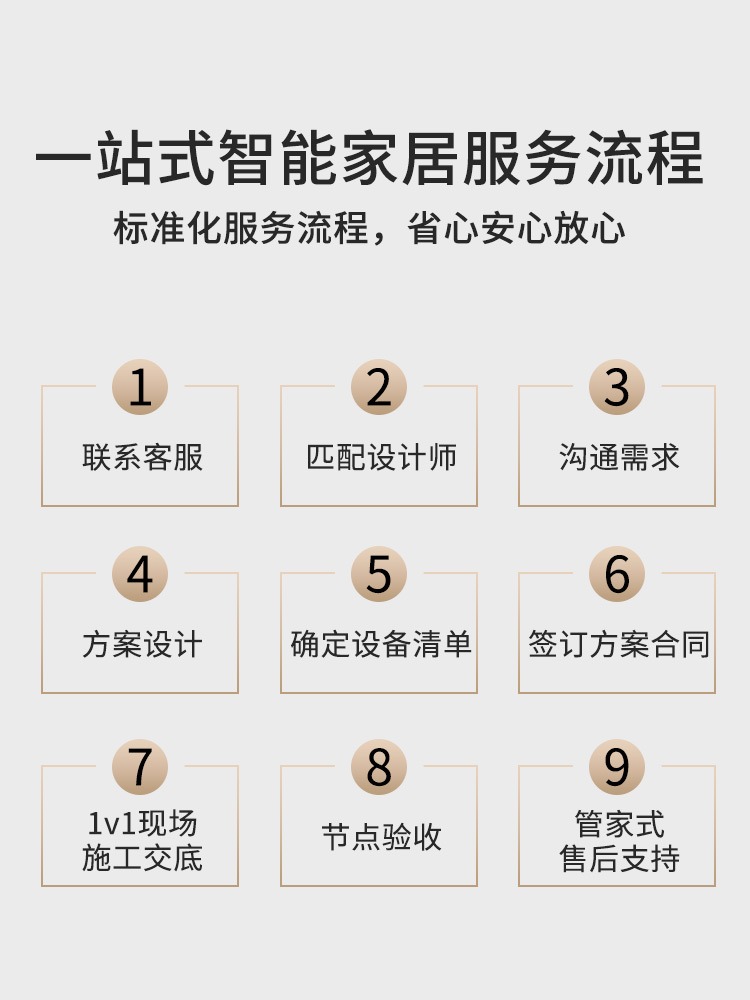 米家绿米智能家居控制系统套装全屋语音开关窗帘定制设计方案别墅