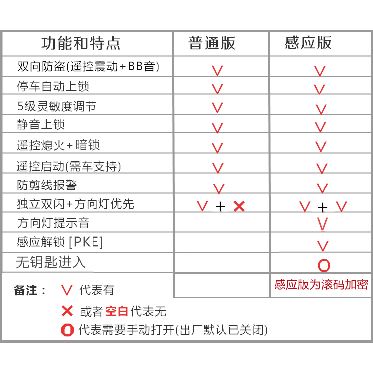 长缨液晶双向摩托车防盗报警器国四电喷遥控钥匙滚码启动感应解锁 - 图1