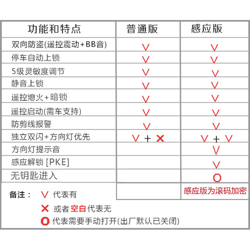 无钥匙进入摩托车感应防盗器长缨双向报警器遥控启动独立双闪滚码 - 图2
