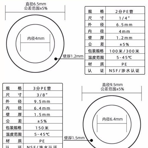 水管cck2分净水管家用直饮水软管过滤器管子配件接头 - 图1