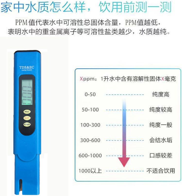 种菜神器营养液浓度电导率EC值测试笔水质测试笔水质检测器包邮-图1