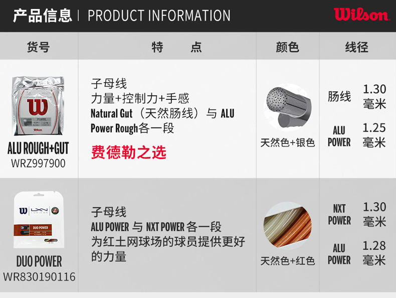 Wilson威尔胜网球线子母线网球拍线 CHAMPION'S CHOICE DUO - 图1