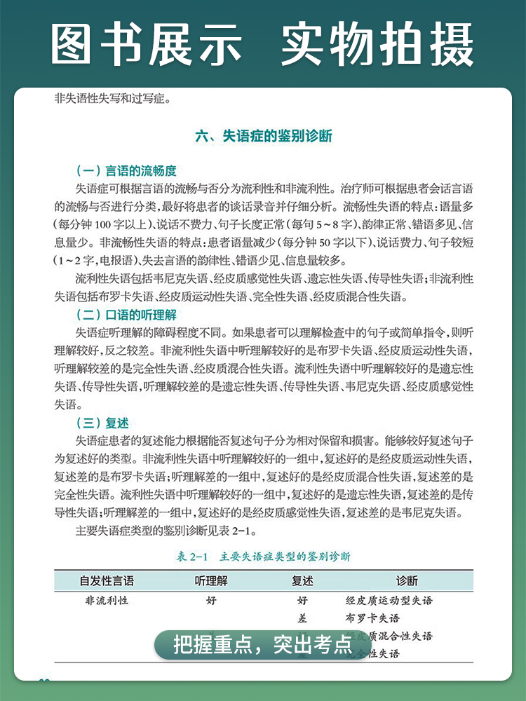 言语疗法 第2版 通过本课程的教学使学生掌握言语治疗的基本知识和操作技能 供康复技术专业用 朱红华王晓东 人民卫生出版社 - 图1