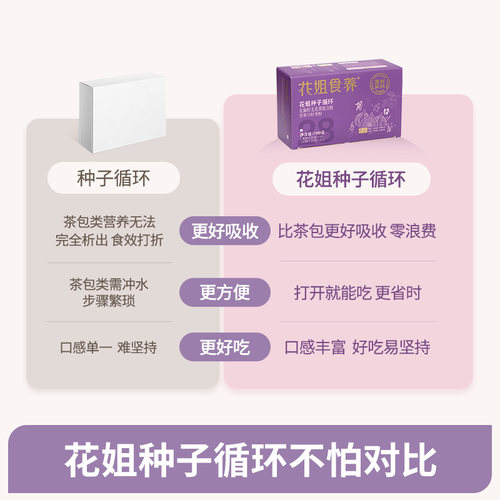 花姐种子循环茨养雌非黄体酮粉南瓜籽亚麻籽无花果黑豆枸杞桑葚茶 - 图1