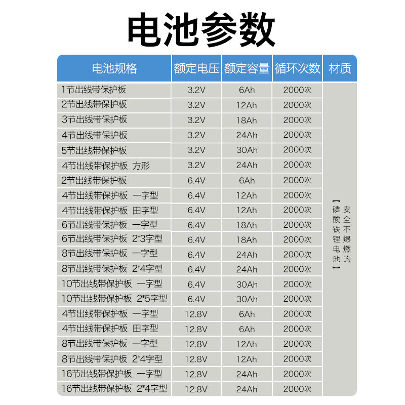 德力普太阳能路灯锂电池组大容量3.2v户外电源6.4伏监控12V蓄电池 - 图3