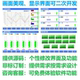 无纸记录仪温度压力电压电流称重电阻值5寸7寸10寸多通道曲线显示