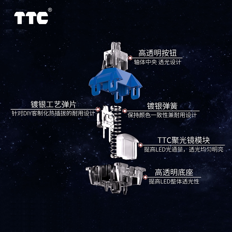 TTC海王星轴/金星轴高导轨结构更稳更滑线性轴客制化键盘轴体-图2