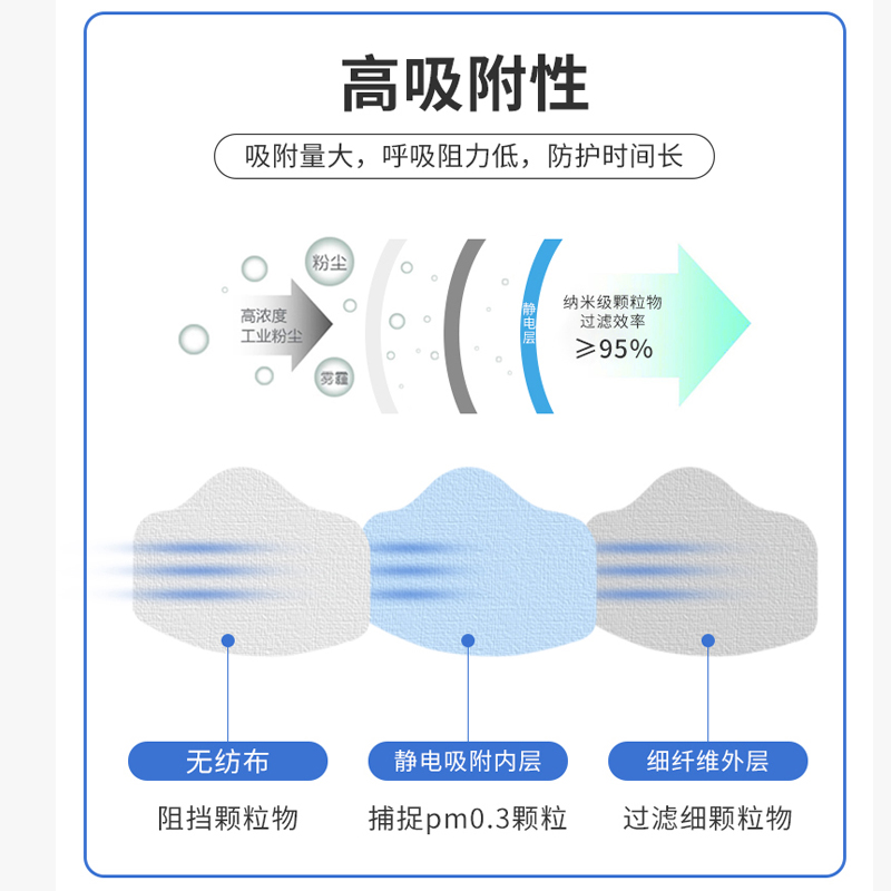 KN95口罩防工业粉尘打磨车间防尘面具滤棉垫片煤矿装修防护面罩-图2