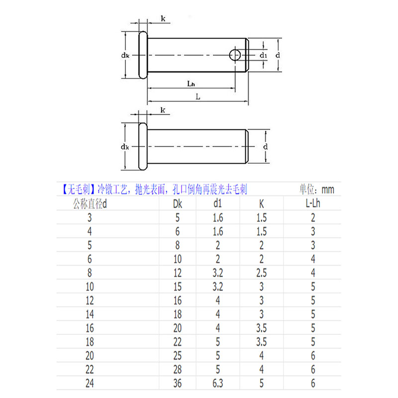 304不锈钢销轴平头带孔销插销钉圆柱销子M3M4M5M6M8M10M12M16M20-图1