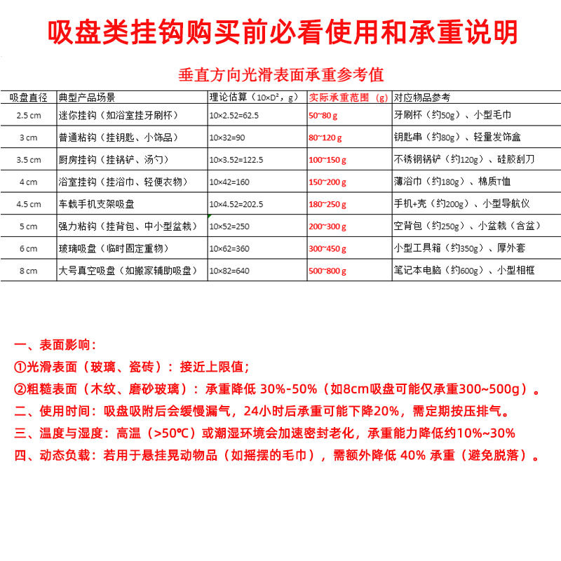 吸盘固定器瓷砖壁挂吸盘贴强力蘑菇头透明双面玻璃穿孔小吸盘挂钩,淘宝优惠券,粉丝福利购,淘宝优惠卷