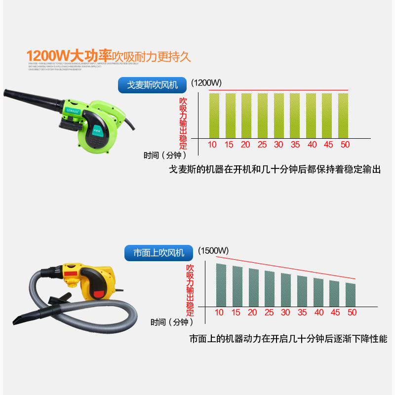 戈麦斯鼓风机大功率除尘器工业强力家用小型电脑吹风机除尘吸风机 - 图1