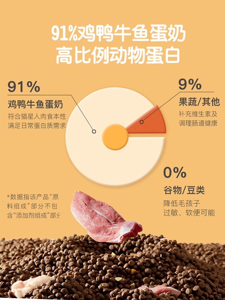 网易严选猫粮全价冻干双拼猫粮10kg无谷成猫幼猫粮通用20斤囤货装 - 图1