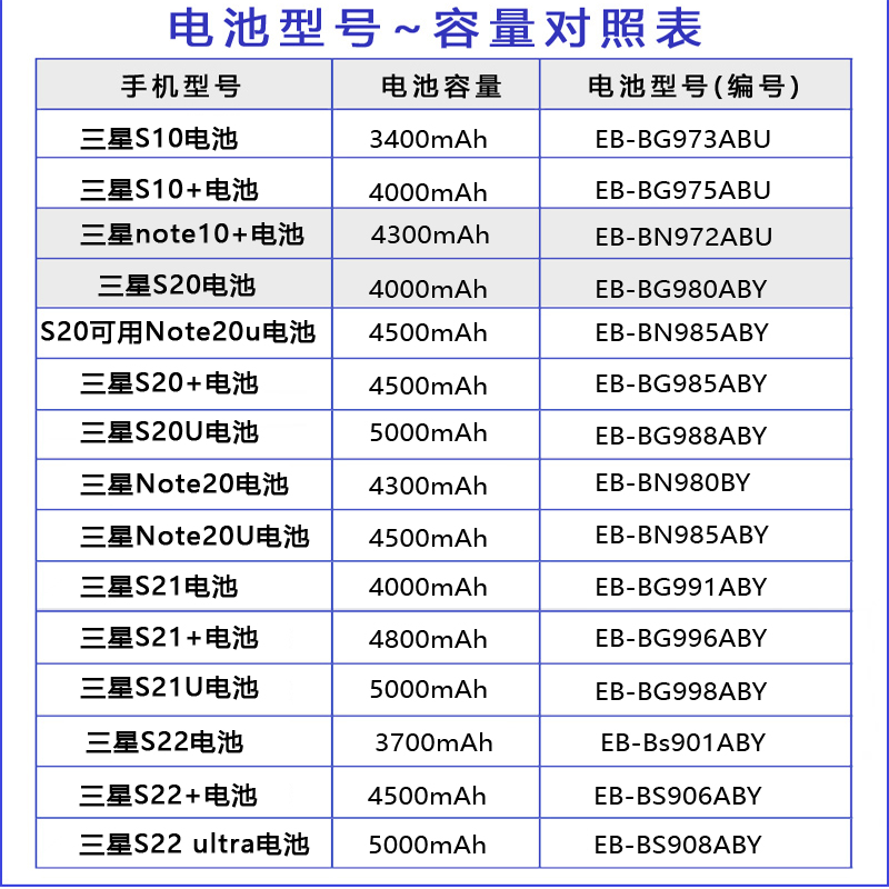 适用三星S21原装电池S20ultra原厂S21u S22u S20U note10+NOTE20U - 图3