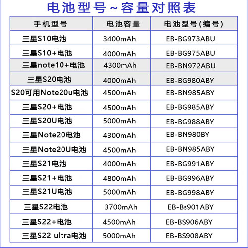 三星S21原装电池S20ultra原厂S21u S22u S20U note10+NOTE20U S23 - 图3
