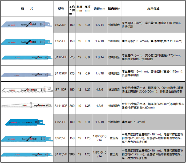 BOSCH博世25支装马刀锯往复锯条锯片电锯条S922BF/EF/S1122BF/EF - 图0