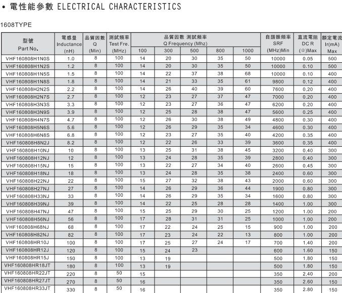 风华 贴片电感 叠层 高频 0402 0603 5% 4.7NH/22NH/47NH/100NH - 图1