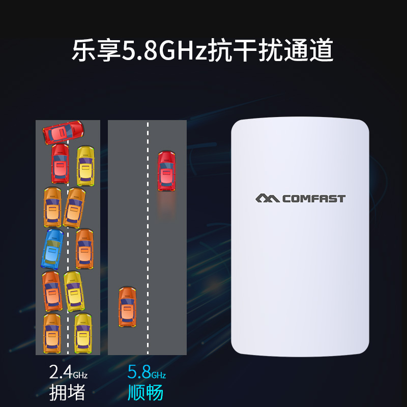 COMFAST无线网桥cpe监控室外3KM大功率5.8g电梯监控POE供电传输wifi户外桥接点对点ap摄像头雷电防护CF-E113A - 图3