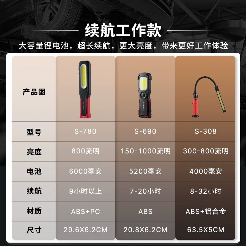 斯奈夫手持汽车维修灯强磁机修防摔LED照明灯修车应急照明工作灯,淘宝优惠券,粉丝福利购,淘宝优惠卷