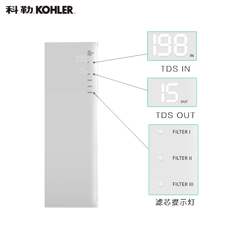 科勒厨房净饮机RO反渗透净水器家用直饮净水器替换滤芯80021 - 图1