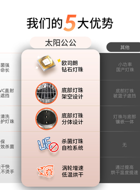 韩国Smartcare太阳公公消毒柜婴儿奶瓶紫外线烘干消毒器顺丰包邮