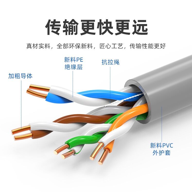 超五类双屏蔽网线SFTP无氧铜双绞电脑线纯铜宽带网络监控POE网线 - 图1