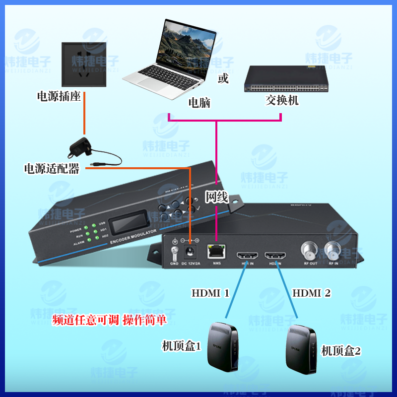 2路HDMI转DTMB数字电视系统高清调制器一体机DVBC DVBT ATSC可选-图2