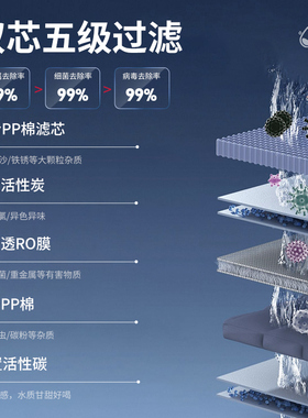 反渗透家用厨房下新款净水器RO膜