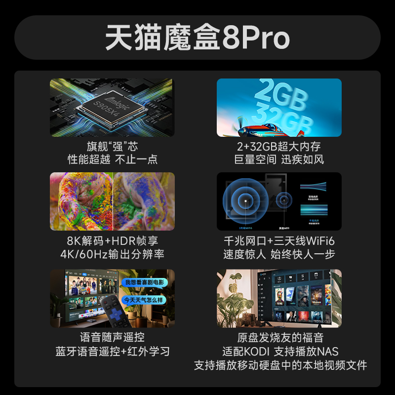 天猫魔盒8Pro网络电视机顶盒高清电视盒子8K高清播放器家用投屏