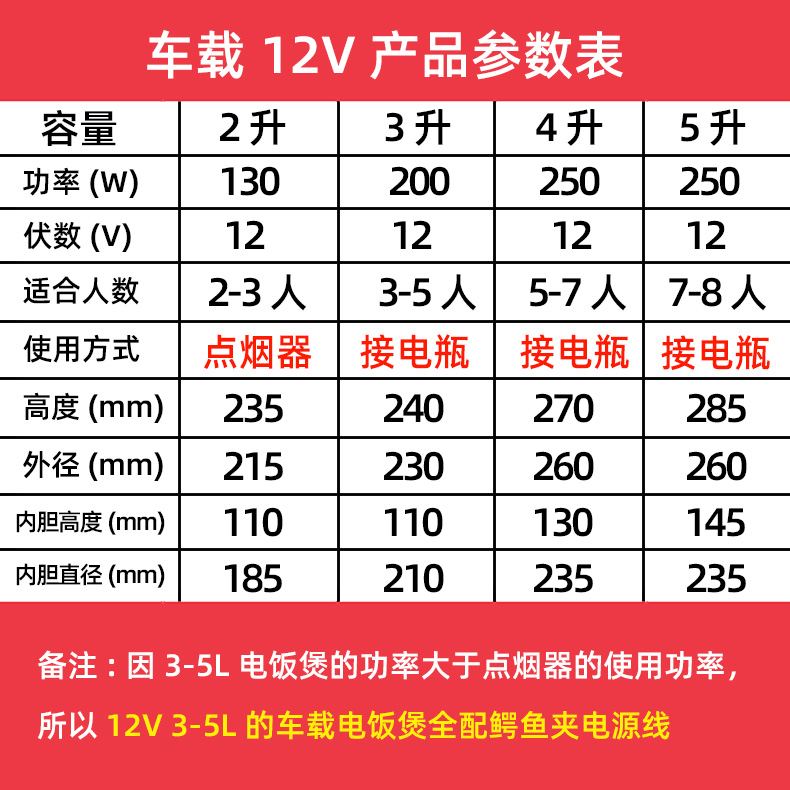 博爱思车载电饭煲2L3L4L5L车家两用电饭锅12V小汽车24V大货车用锅 - 图1