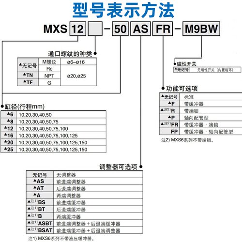 SMC滑台气缸MXSL8-20/MXS6/12/16/25-10/30/40/50/75/100/AS导轨 - 图1