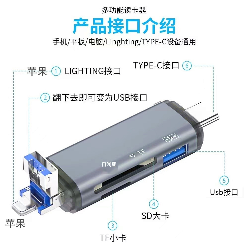 适用苹果LIGHTING华为TYPEC手机SD TF内存卡OTG读卡器多功能合一 - 图0