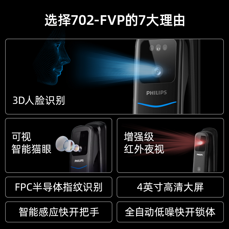 飞利浦702FVP人脸识别指纹锁智能门锁密码锁家用全自动电子锁 - 图0