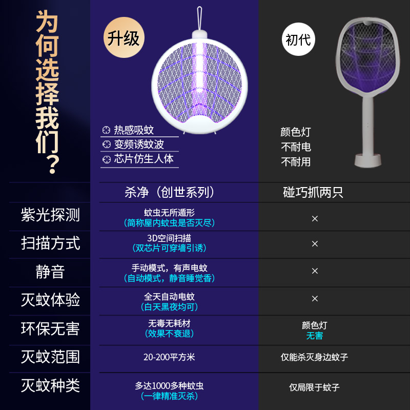 戴心折叠电灭蚊拍立挂一体三合一充插45.5*27*24cm颜色随机【fd】