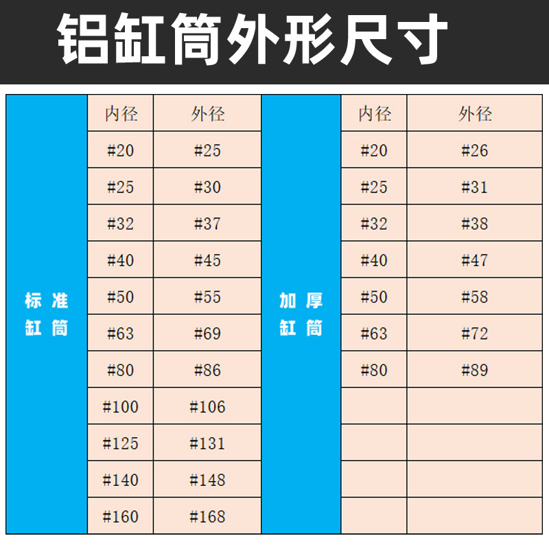 SC/MDBB/MAL/CP95标准气缸加厚铝缸筒16/20/25/32/40/50/63可切割,淘宝优惠券,粉丝福利购,淘宝优惠卷