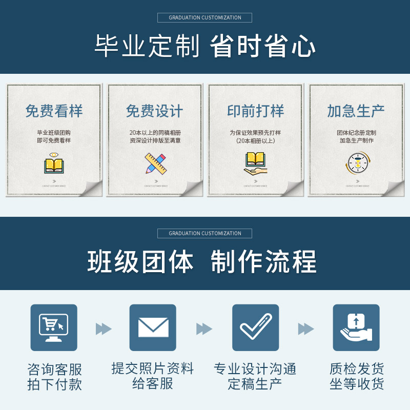 彼客毕业相册定制同学录照片书留言薄订做大学班级毕业纪念册制作 - 图1