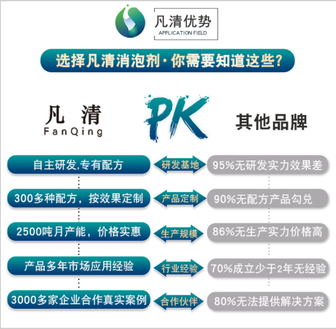 植物除臭剂污水废气净化异味分解除氨气垃圾站养殖场喷淋塔除臭剂