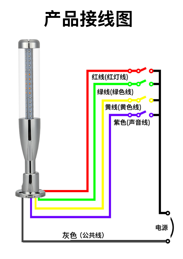 机床三色24V报警灯Q5rgy棒球灯数控车床指示灯加工中心CNC信号灯-图0