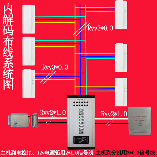anbaole品牌 不可视楼宇对讲系统内解码套装分机内置分码电话门铃 - 图0