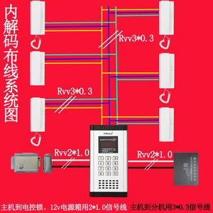 anbaole品牌 不可视楼宇设备智能电话系统内至解码对讲机刷卡开锁