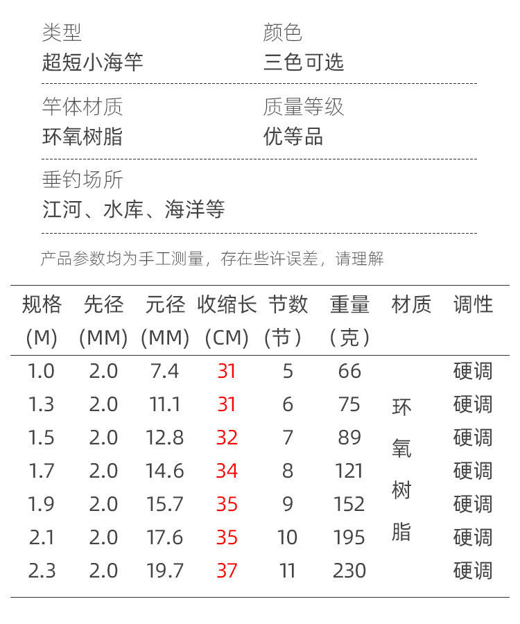 迷你小海竿套装超硬抛竿超短海杆矶钓竿路亚竿海钓鱼竿冰钓竿江竿 - 图3