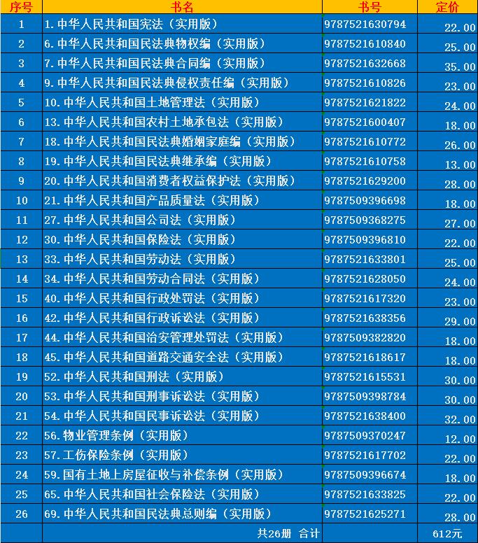 实用版26册2024常用法律书籍全套新版中华人民共和国宪法刑法民事刑事诉讼法行政劳动合同劳动法最新版2023公司法婚姻法保险法 - 图3