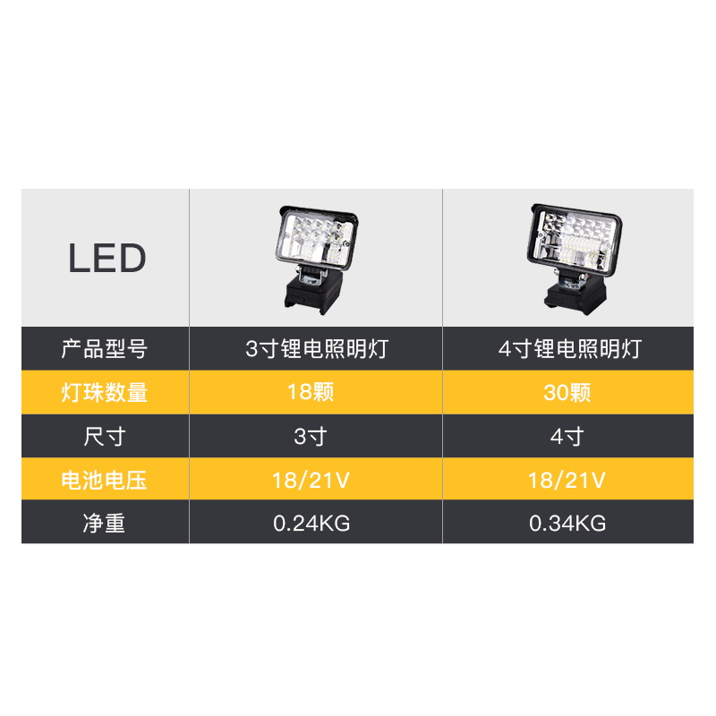 适用牧田大艺东成款电动工具锂电池通用DIY户外照明LED汽修工作灯-图1