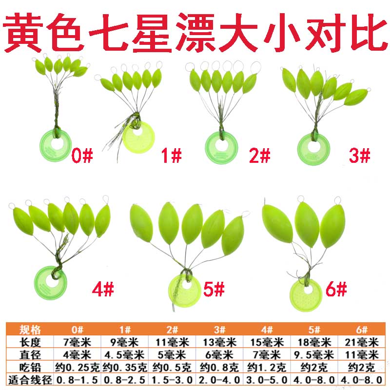 传统大物七星漂红黄双色野钓高灵敏度钓鱼浮鱼漂橄榄圆柱流线型 - 图1