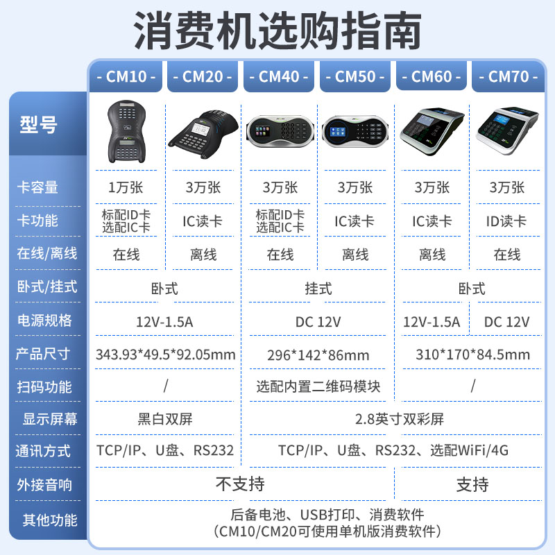 ZKTeco熵基科技CM10/CM20/CM40/CM50/CM60/CM70饭堂食堂打卡机饭卡机餐厅餐饮ic消费机售饭机出纳补贴一体机-图0