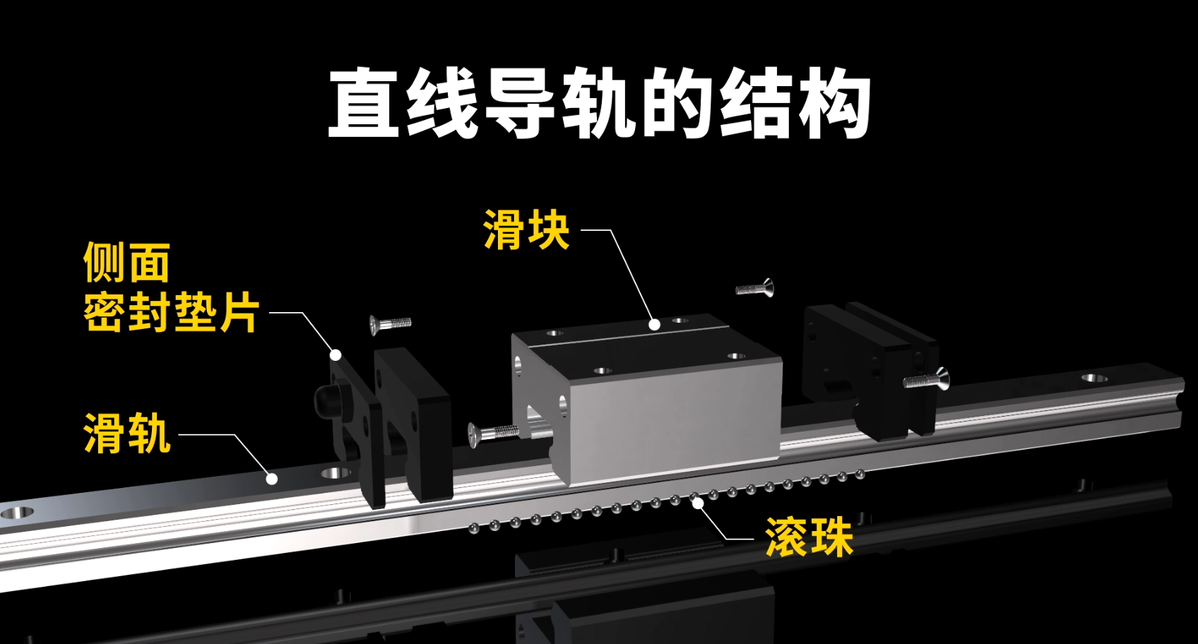 中载直线导轨C-SV2R28-640/SV2R28-700/760G/820/880/940/1000滑 - 图0